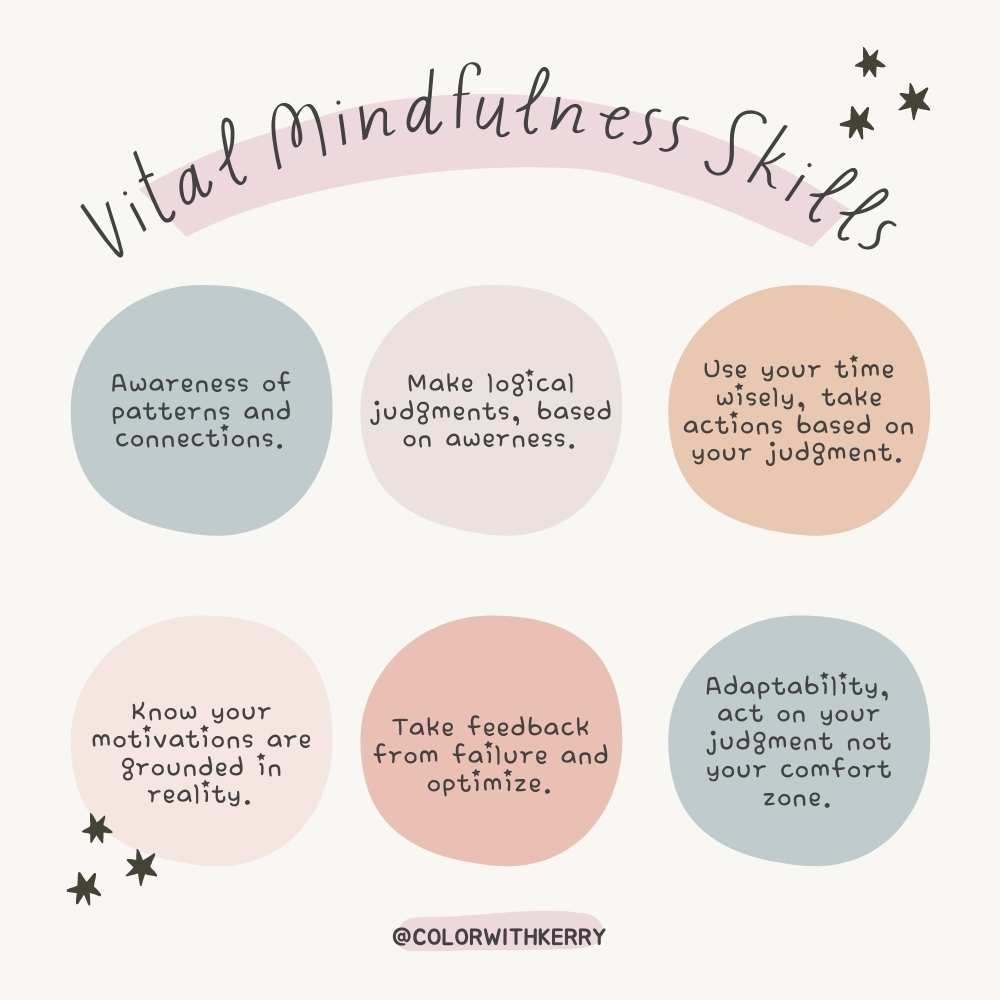 Mindfulness skills